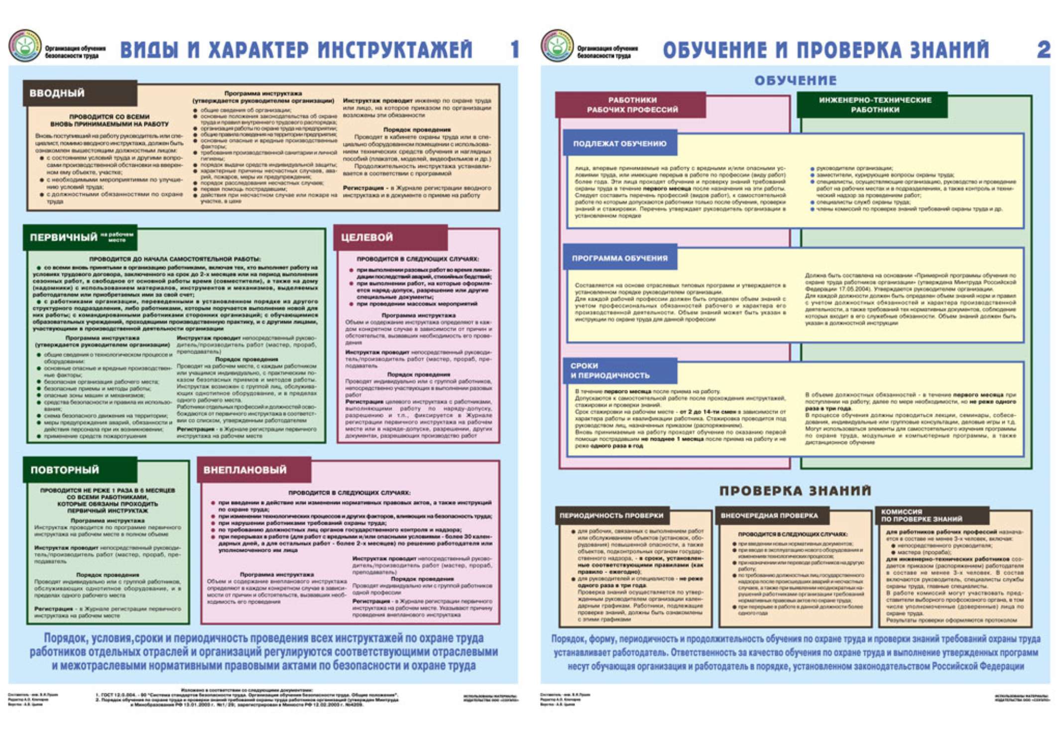 Виды инструктажей презентация