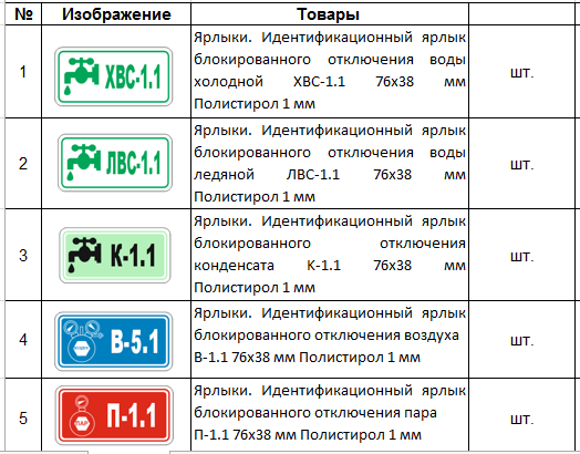 Этапы внедрения системы защитной блокировки на предприятятии. Алгоритм от компании ГАСЗНАК