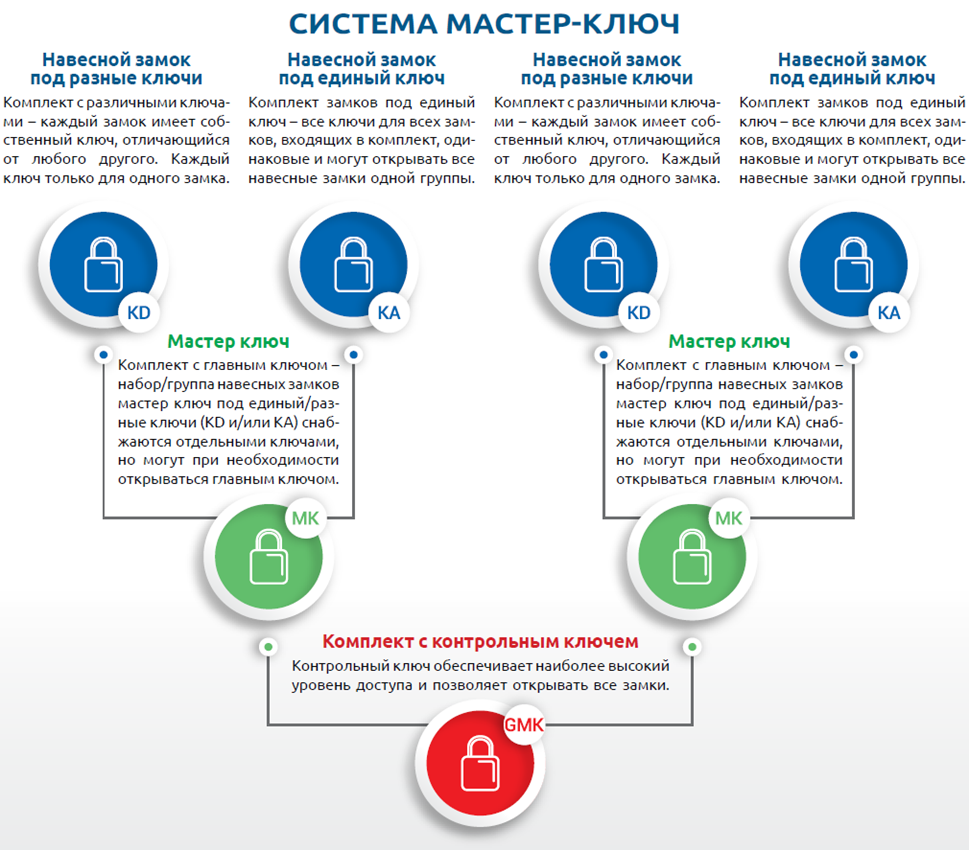 Требования к системе LOTO. Ключевое правило системы,основные принципы. Основные элементы.