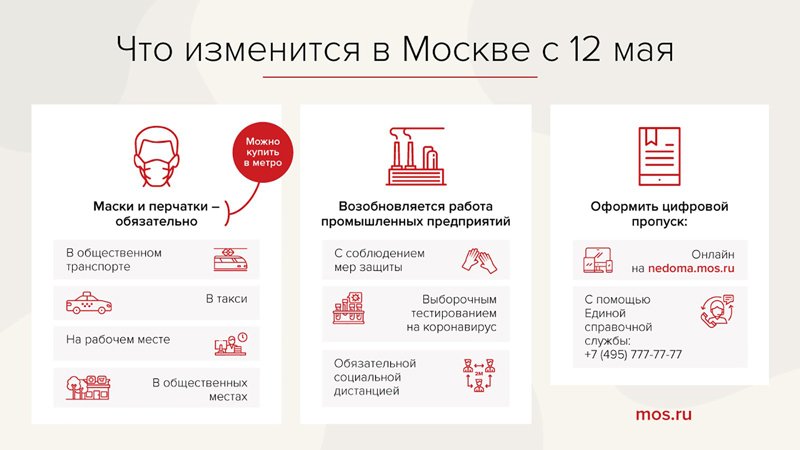Что-изменится-в-Москве-с-12-мая.jpg Что-изменится-в-Москве-с-12-мая.jpg